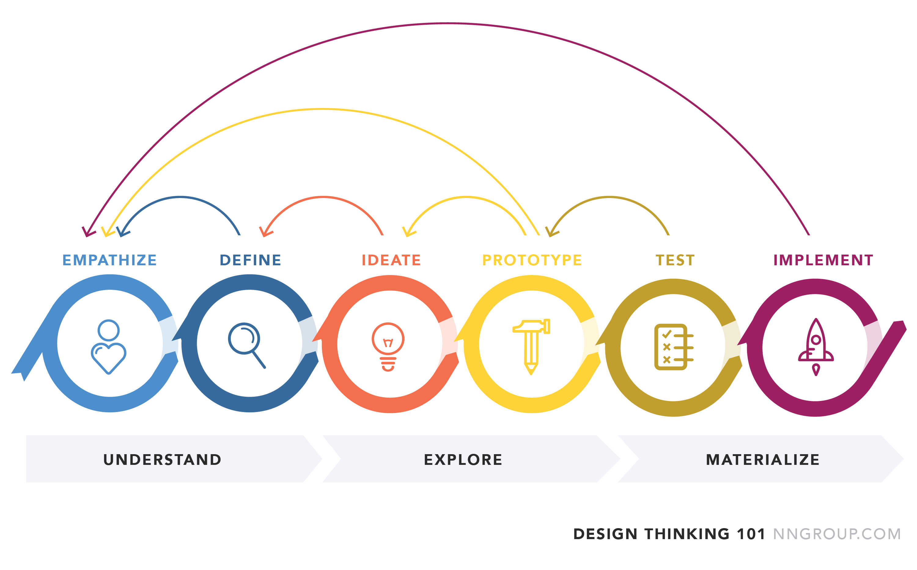 thinking-process-and-different-types-of-thinking-fajar-magazine